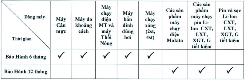 Tại sao Makita là lựa chọn số 1 của thợ chuyên nghiệp?