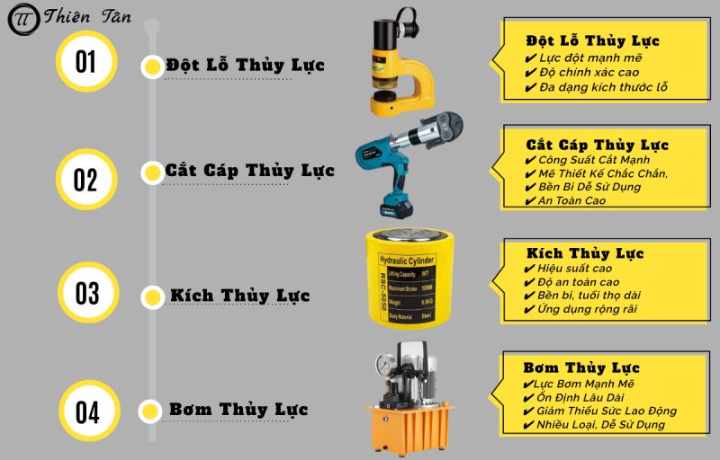 thiết bị thủy lực
