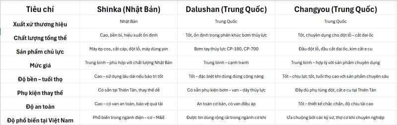 Thiết Bị Thủy Lực Thương Hiệu Shinka